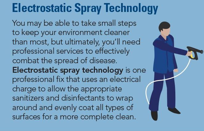 spray-technology